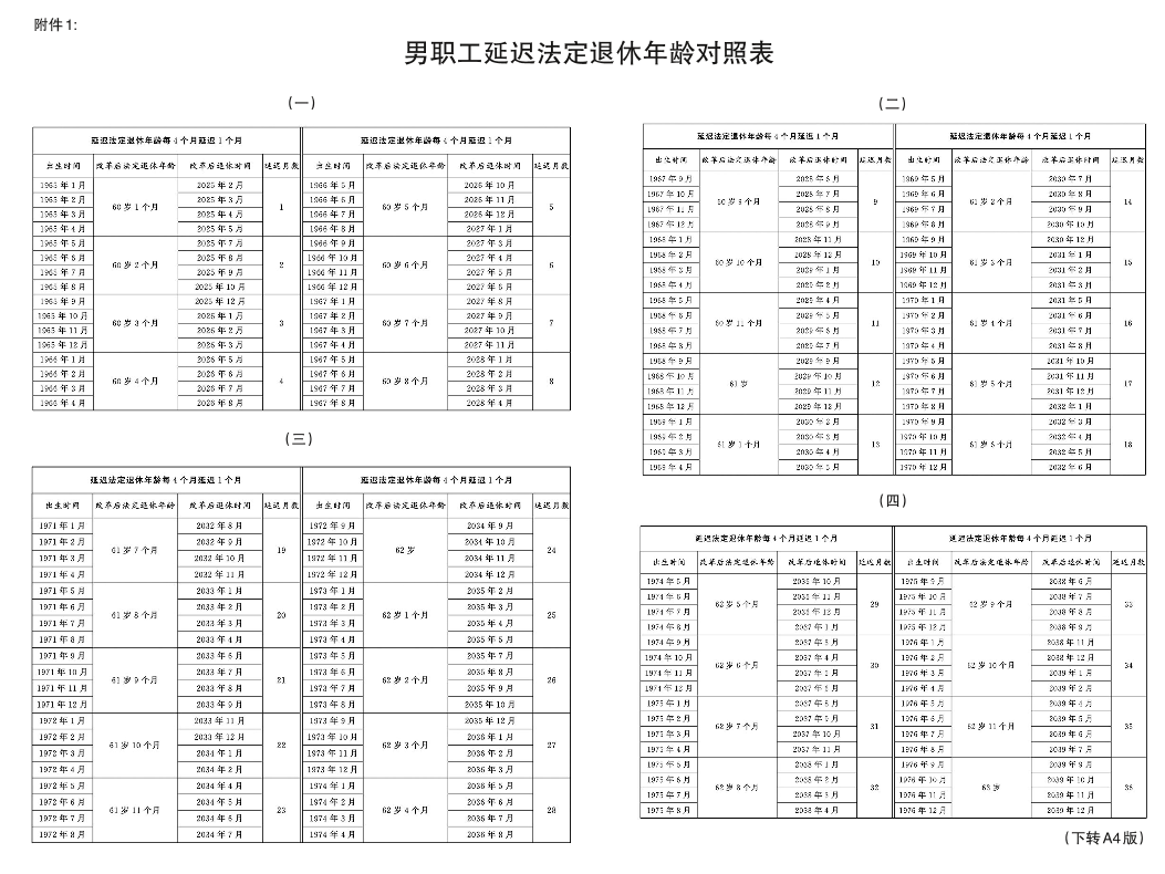 全国人民代表大会常务委员会关于实施渐进式延迟法定退休年龄的决定